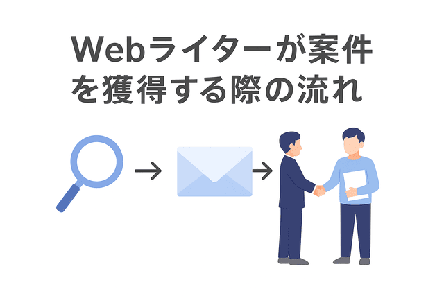 Webライターが営業して案件を獲得するまでの基本的な流れ