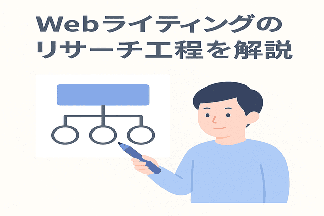 Webライティングにおけるリサーチ工程の流れを解説
