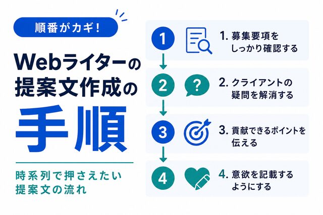 Webライターの提案文作成時の手順