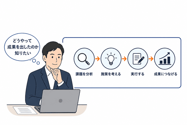 実績が再現できる成果であると記載をする