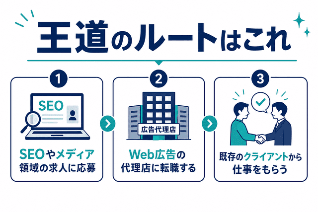 Webマーケターを目指す際の王道のルート