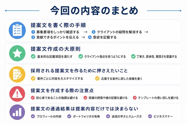今回の内容のまとめ